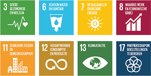 UN SDG beperkt.jpg